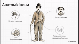 Відеоогляд "16 квітня - День Чарлі Чапліна"