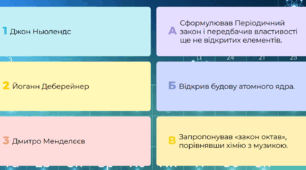 Завдання на відповідність «Архітектори Періодичної системи»