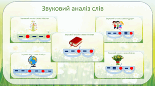 Анімаційна презентація "Звуковий аналіз слів"