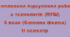 Комплексна підсумкова робота за групами результатів з технологій. 5 клас. НУШ ІІсеместр(Сімейна форма)  І ВАРІАНТ