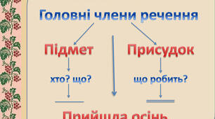 Граматична основа речення