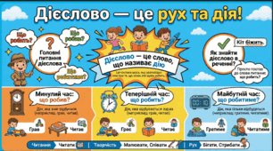 «Дієслово без плутанини: два робочі аркуші + підказка для учнів»