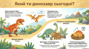 Емоційний криголам  «Який ти динозавр сьогодні за рівнем енергії?»