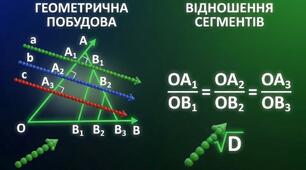 8 клас Математика Презентація до уроку "Теорема Фалеса. Подібність трикутників"