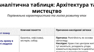 Аналітична таблиця: Архітектура та мистецтво