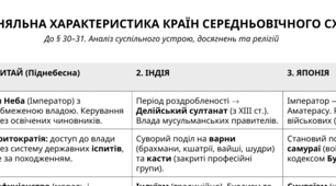 Зведена таблиця до § 30–31: Країни середньовічного Сходу