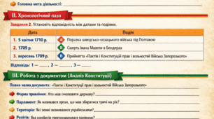 Робочий аркуш. Пилип Орлик та його Конституція.