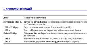 Походи монголів на Русь-Україну та золотоординське панування.
