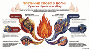 8 клас Сучасна поезія про російсько-українську війну. Мар’яна Савка, Сергій Жадан. Поезія