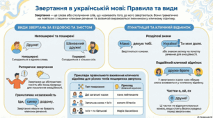 8 клас українська мова "Звертання непоширені й поширені. Риторичне звертання. Розділові знаки в реченнях зі звертаннями."