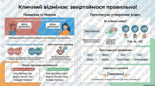 8 клас українська мова "Тренувальні вправи. Граматичні помилки в реченнях зі звертаннями, вираженими іменниками у формі кличного відмінка однини (практично)."
