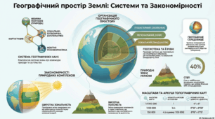 " Пиродні зони" відеоперегляд