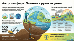 " Антропосфера"