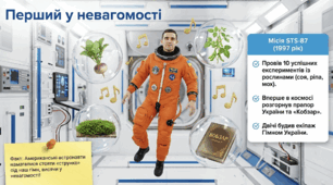 День авіації та космонавтики: Україна — космічна держава — презентація до виховної години для 1–11 класів НУШ, Інтерактив | Україна в космосі.