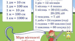 Навчальний проєкт "Велечини"