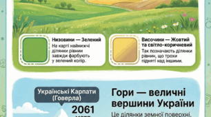 фОРМИ ЗЕМНОЇ ПОВЕРХНІ