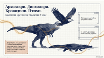7 клас НУШ. Архозаври. Динозаври. Крокодили. Птахи
