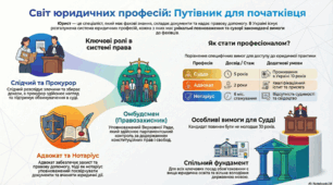 Розділ 5. §26 Професія "юрист". Юристи у нашому житті.