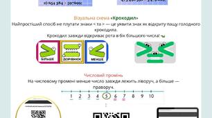 Дидактичні матеріали з теми "Порівняння натуральних чисел"
