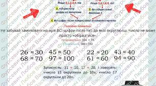 Дидактичний матеріал з теми "Округлення натуральних чисел"