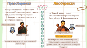 НМТ з історії Презентація Тема 9 "Козацька Україна наприкінці 50-80-х рр.  XVII ст" історія України, НМТ