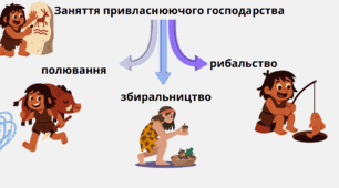 Тема 2. Стародавня історія України НМТ(ЗНО) історія України