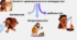 Тема 2. Стародавня історія України НМТ(ЗНО) історія України