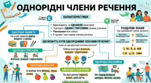 Презентація до уроку в 5 класі за темою "Узагальнювальні слова при однорідних членах речення"