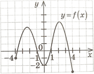0901ior3-b416-191x151.png