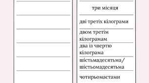 Числівник Робочий аркуш Повторення вивченого
