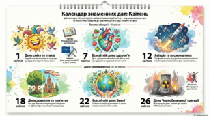 Квітень. Календар знаменних дат. 2026