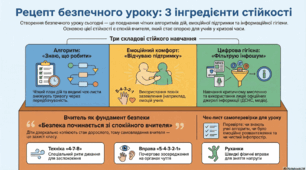 «РЕЦЕПТ БЕЗПЕЧНОГО УРОКУ.  3 інгредієнти стійкості».