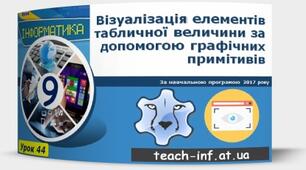 Інструктаж з БЖД. Візуалізація елементів табличної величини за допомогою графічних примітивів.