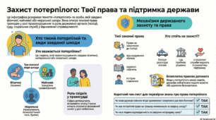 Захист потерпілого з боку держави