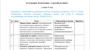 Календарне планування з корекції розвитку 1 клас-1 год/тиж. на рік ---Тяжкі порушення мовлення---- (автор: Рібцун Ю.В.).   -----ДЕФЕКТОЛОГ