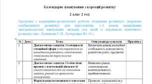 Календарне планування з корекції розвитку 2 клас-2 год/тиж. на рік---Затримка психічного розвитку---(авт. Логвінова І. П., Кучеренко Ю. О.).---ДЕФЕКТОЛОГ