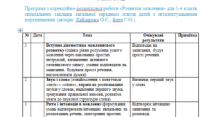 Календарне планування з корекції розвитку 3 клас-2 год/тиж. на рік (автори: Хайдарова О.С., Блеч Г.О.).---інтелектуальні порушення---ДЕФЕКТОЛОГ.