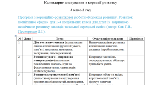 Календарне планування з корекції розвитку 3 клас-2 год/тиж. на рік (автор: Сак Т.В., Прохоренко Л.І.).  ---Затримка психічного розвитку---ДЕФЕКТОЛОГ.