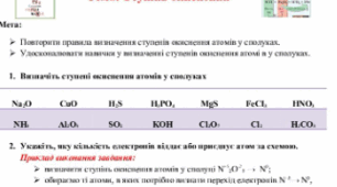Тестове завдання "Визначення ступенів окиснення елементів"