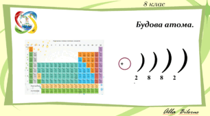 8 клас НУШ Будова атома. ГР 3.
