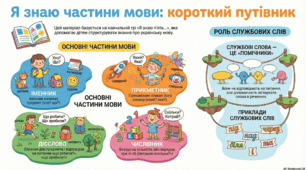 Узагальнення і систематизація знань з теми “Частини мови”, 3 клас