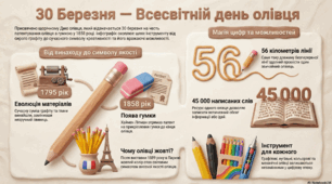 Відеопрезентація на тему: "Історія олівця"