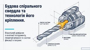 Будова спірального свердла та технологія його кріплення: Презентація + інфокартки, + додатки)