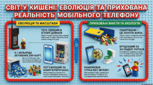 Презентація: “День народження мобільного телефону”