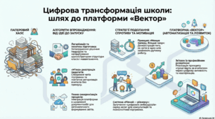 Від паперового хаосу до цифрового ладу: як ми реалізували принцип  "гроші йдуть за вчителем"