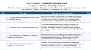 Календарно-тематичне планування курсу "громадянська освіта" для 9 класу за модельною програмою О.І. Пометун