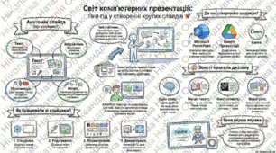 Презентації. Загальні питання