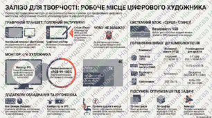 Апаратне забезпечення для комп’ютерного художника