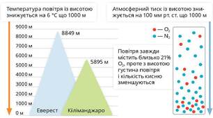пар. 41. Гори. Умови життя в горах.