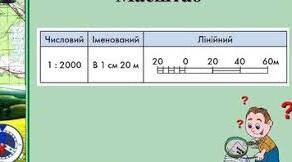 «Картографи цифрового світу: Масштаб та його практичне застосування»